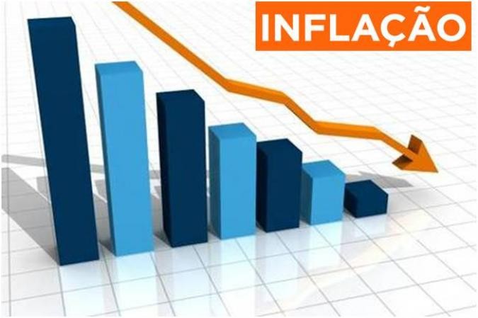 inflação abaixo da meta